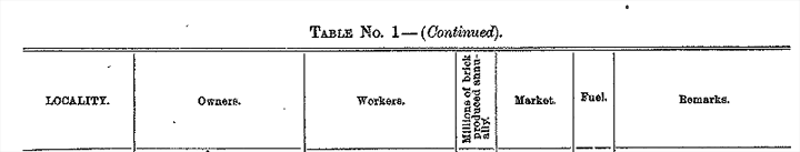1889 NYS Survey